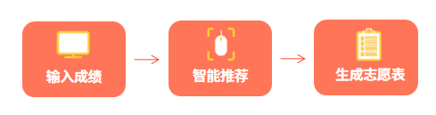 高考志愿填报