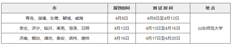 2018年各市考生报到及测试时间安排表