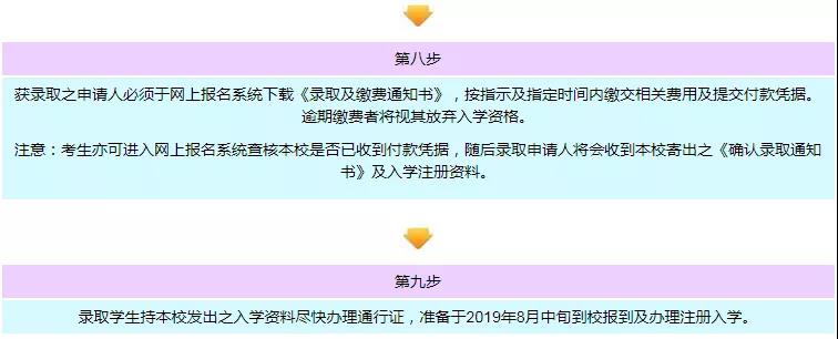 报名流程及网上申请