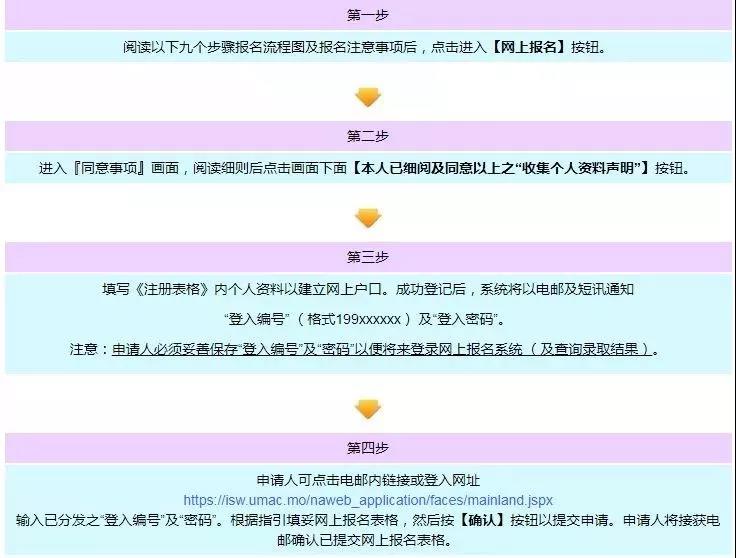 报名流程及网上申请