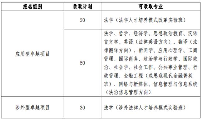 卓越法治人才教育培养自主选拔计划