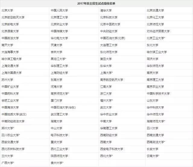 2017年自主招生试点高校名单