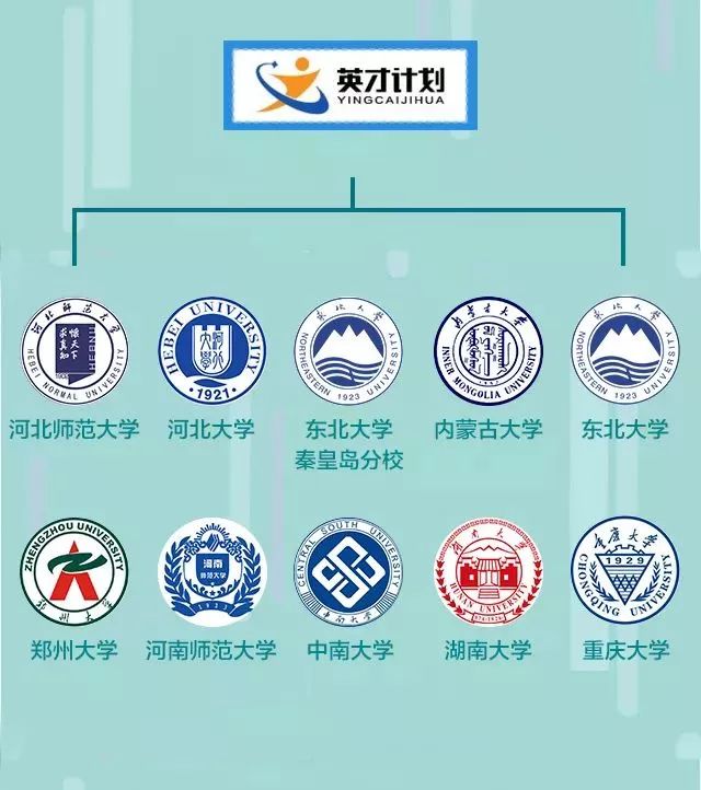 英才计划6个省级试点单位10所高校