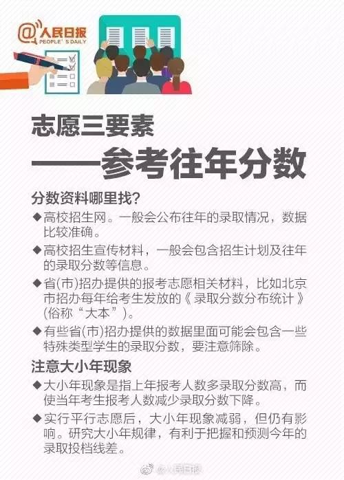 志愿三要素：参考往年分数