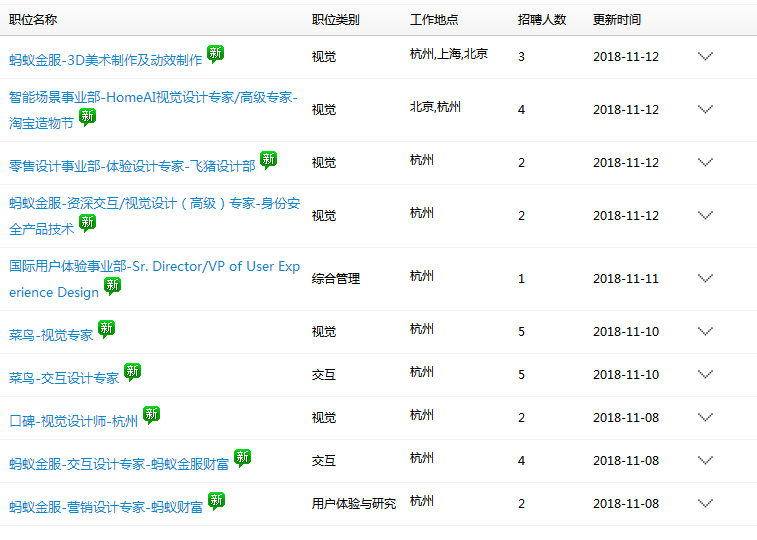 设计类岗位