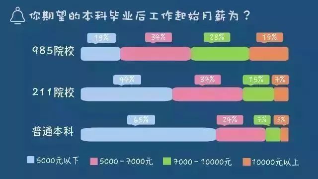 关于就业