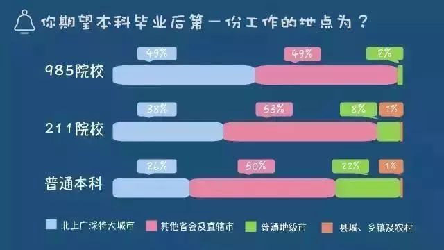 关于就业