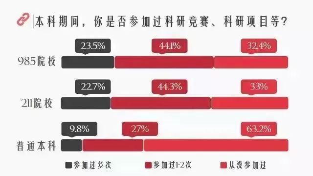 关于科研