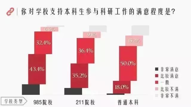 关于科研