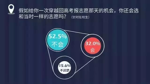 关于高考志愿