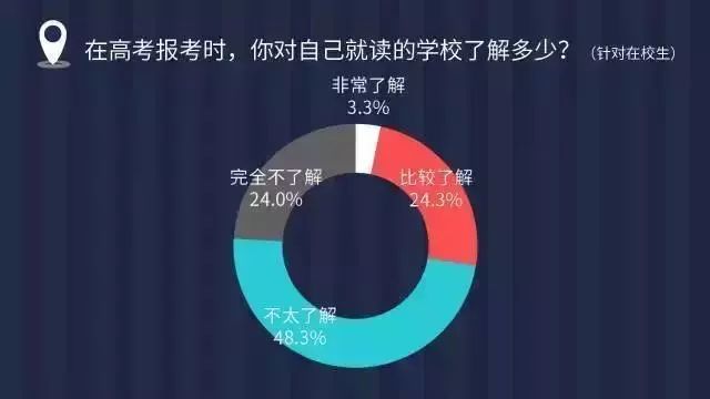 关于高考志愿