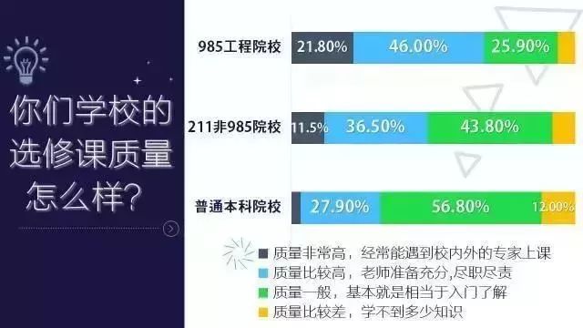 关于学校选课