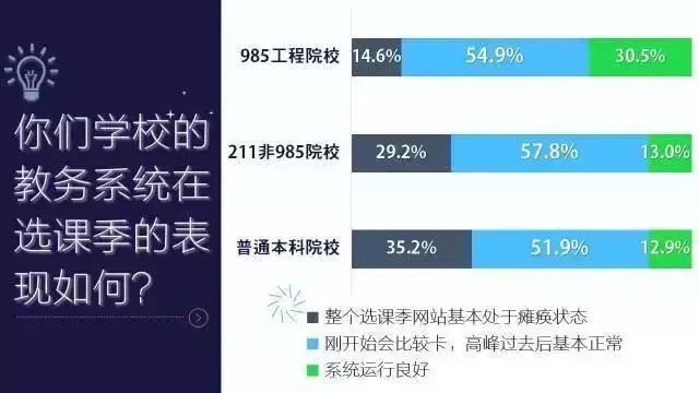 关于学校选课