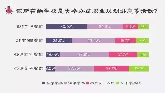 关于实习机会