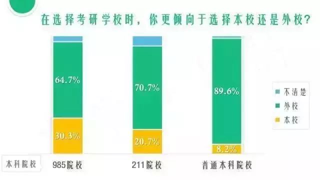 关于考研