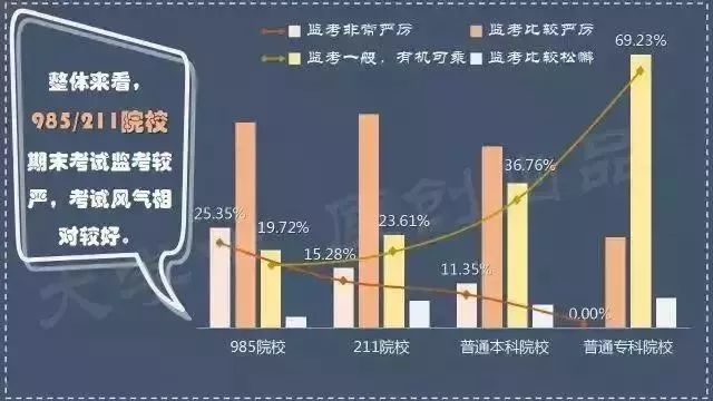 关于期末考试