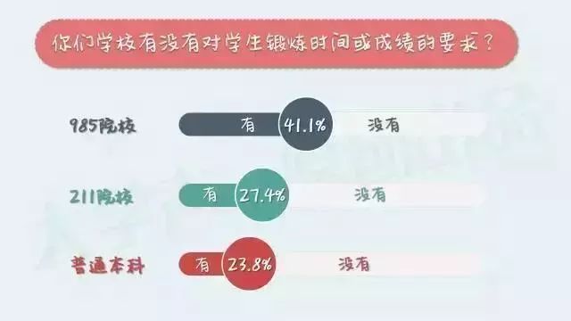 关于体育锻炼