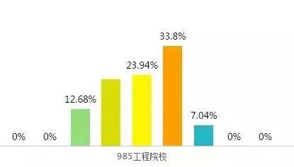 关于学费