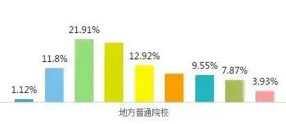 关于学费