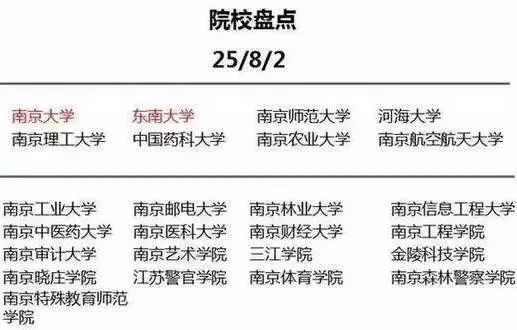 南京高校