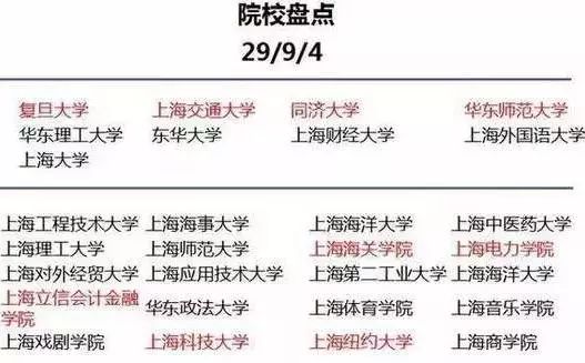 上海高校