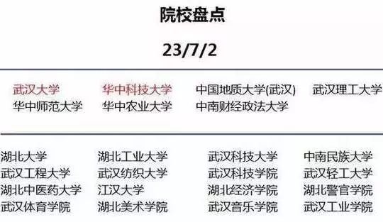 武汉高校