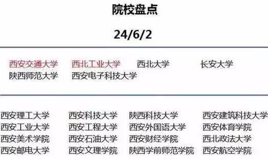 西安高校