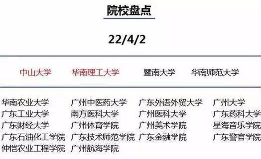 广州高校