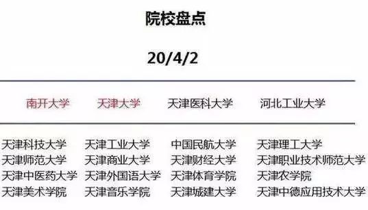 天津高校