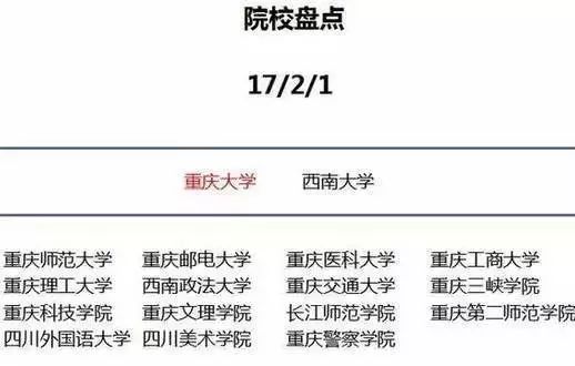重庆高校