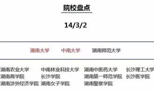 长沙高校