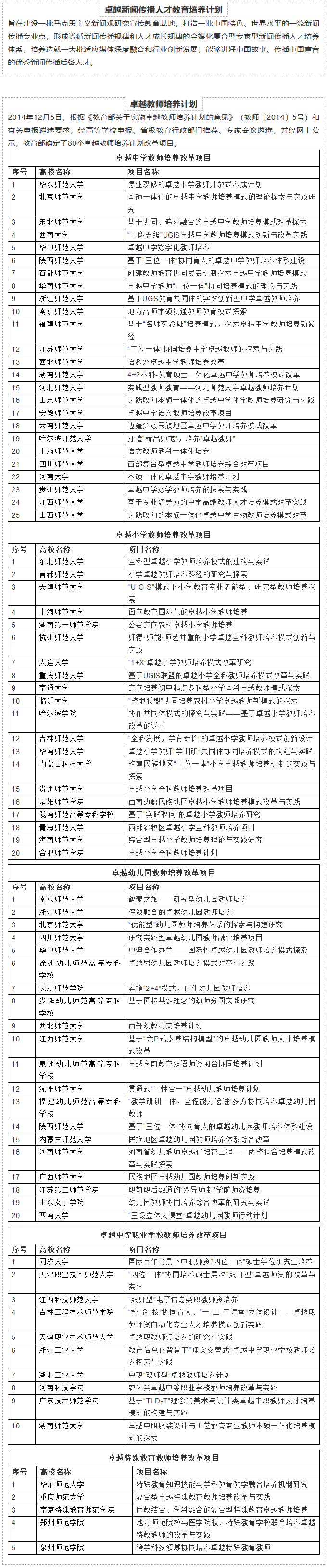 卓越新闻传播人才教育培养计划、卓越教师培养计划
