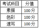 艺考考试科目