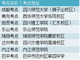 艺考考试地点