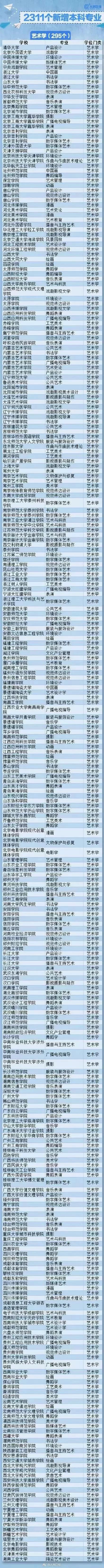 全国高校2311个新增本科专业全名单大汇总