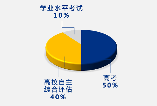 昆山杜克大学综合评分