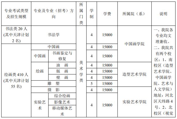 招生专业、学制、名额和地区