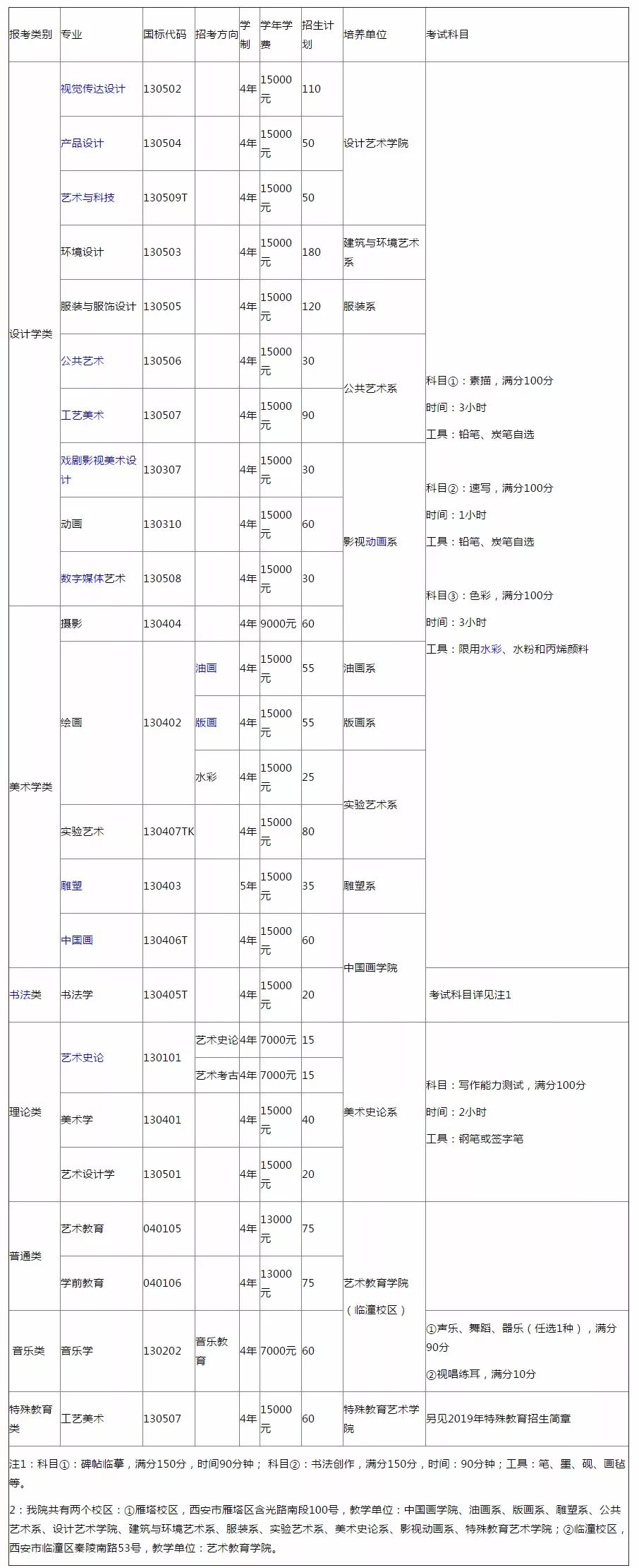 一、招生专业、招生计划及学制