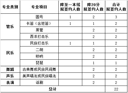 招生类别