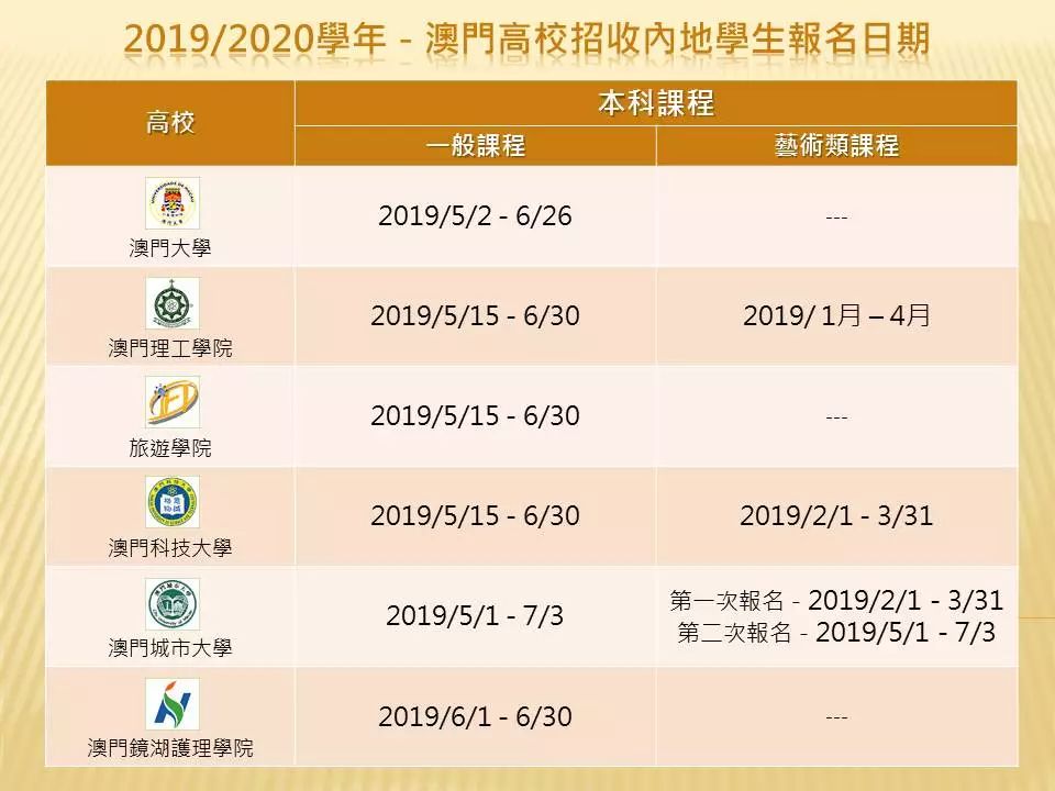 2019-2020学年澳门高校招收内地学生报名日期