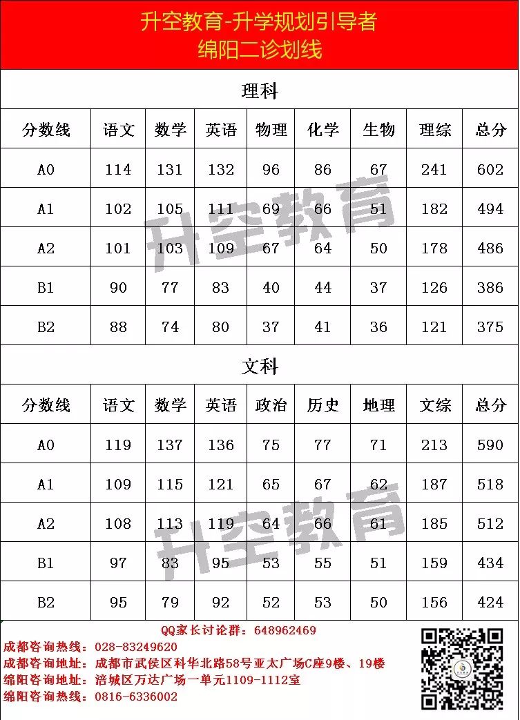绵阳二诊划线