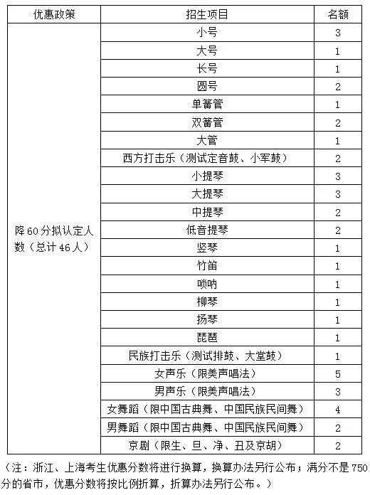 清华大学高水平艺术团招生