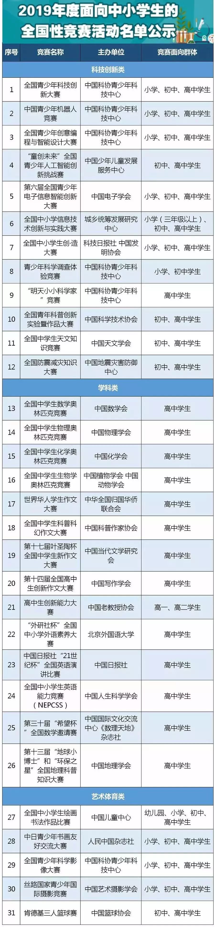 2019年度面向中小学生的全国性竞赛活动名单