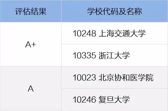 临床医学
