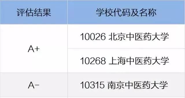 中医学