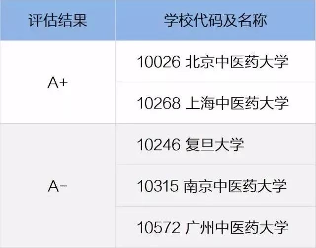 中西医结合