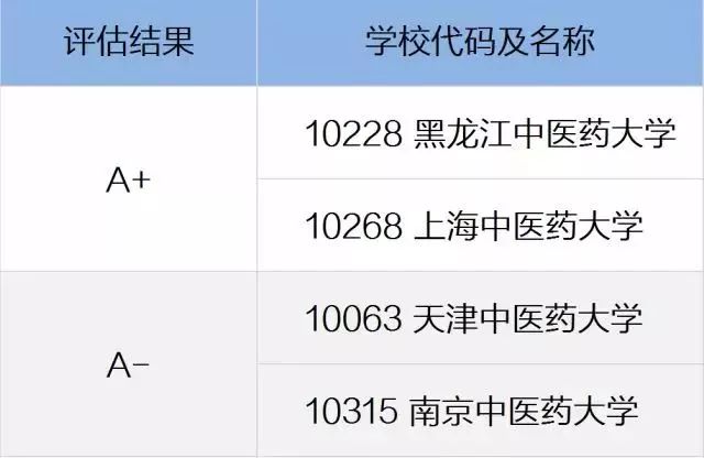 中药学