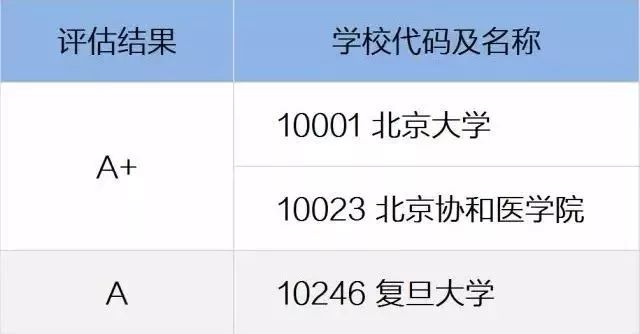 基础医学