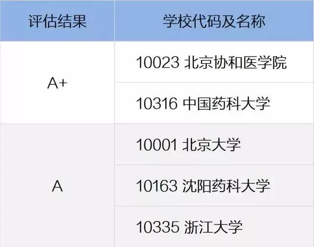 药学
