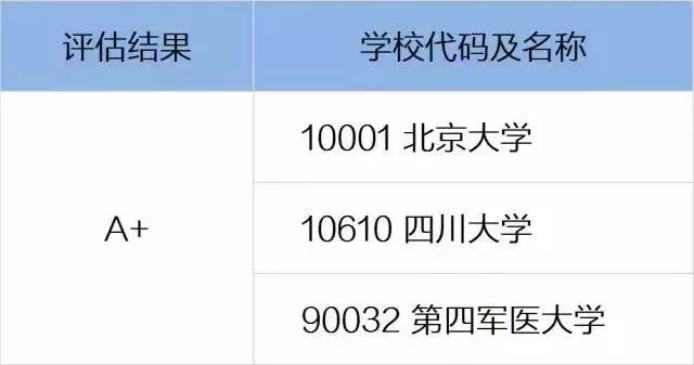 口腔医学
